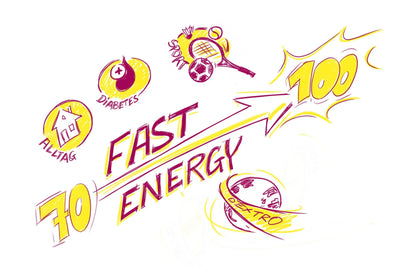 Dextro Energy